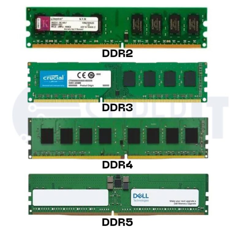 Tipos De Memória Ram Guia Completo E Diferenças Entre As Gerações Ddr2